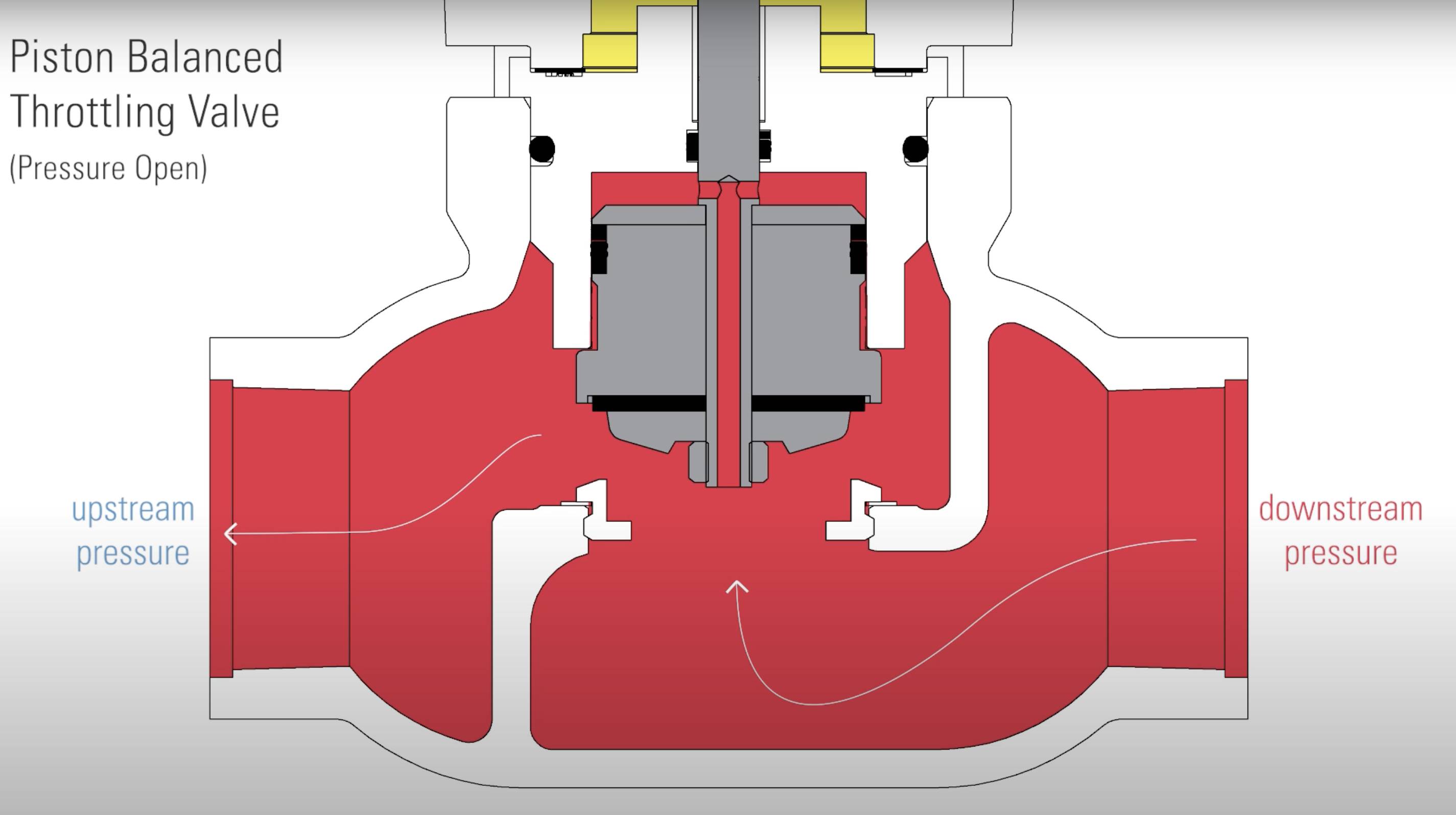 How a Pneumatic Liquid Dump Valve Works Kimray